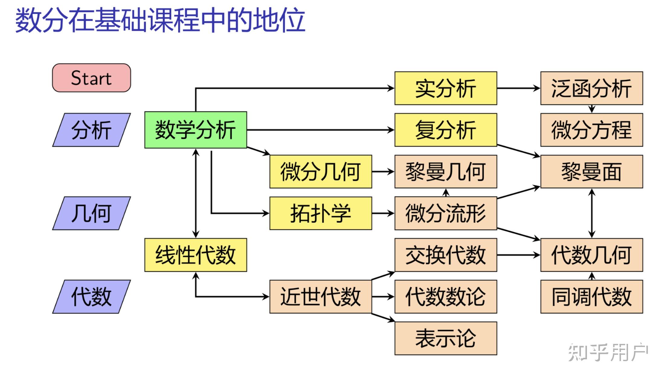 数学分析位置